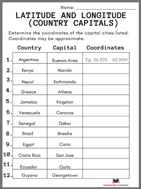 Countries, Capitals, Latitude and Longitude Table .